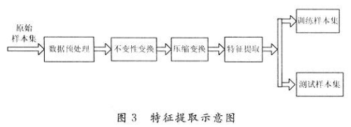 数字电路