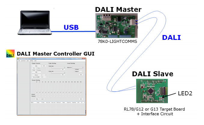 RL78/G12 的 DALI 控制装置软件解决方案分析