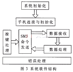 单片机