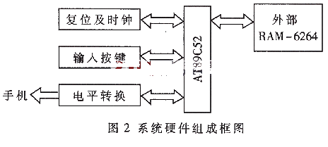 单片机