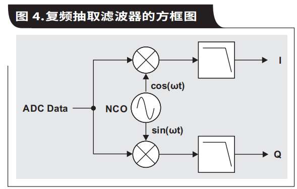 寄存器