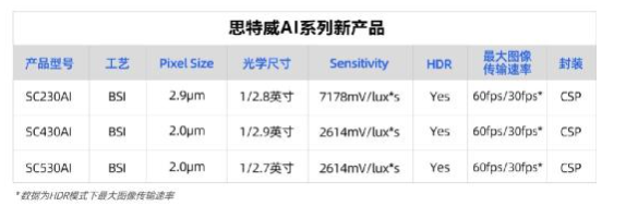 CMOS图像传感器