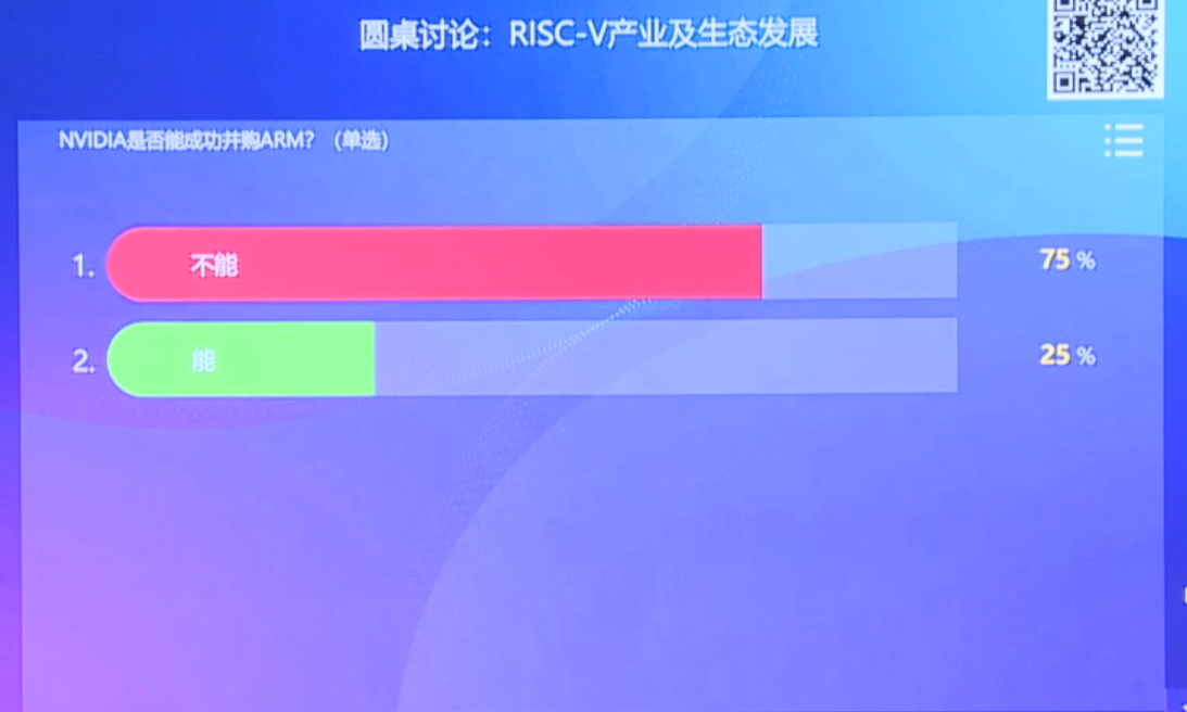 RISC-V中國峰會直播