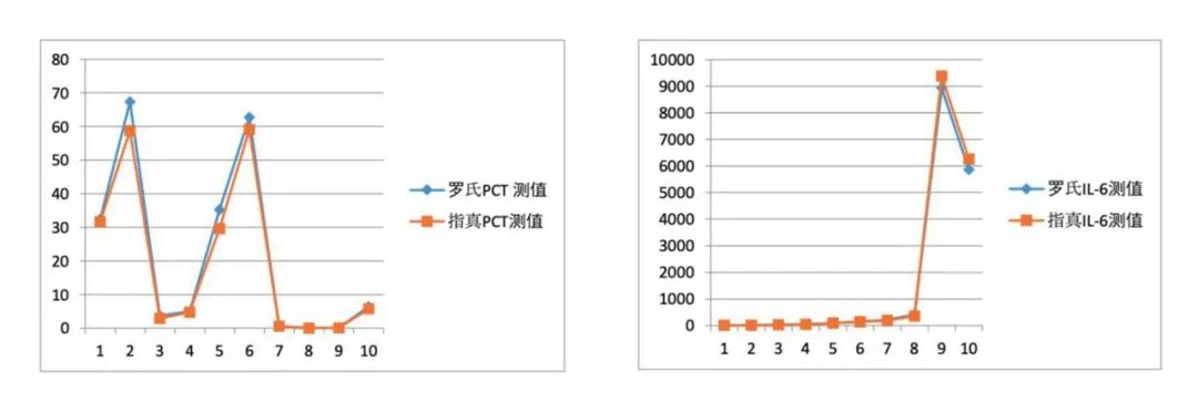 核心技术