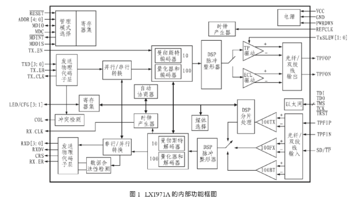 嵌入式系统中LXT971A型网络通讯接口电路的应用分析