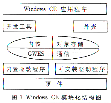 应用程序