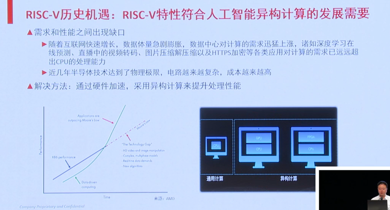 物联网