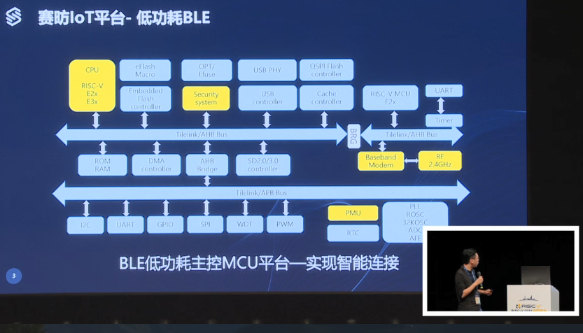 第一届RISC-V中国峰会上赛昉科技分享RISC-V在芯片中的应用