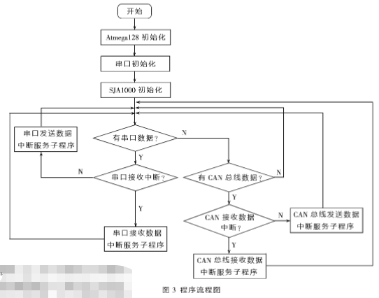 总线