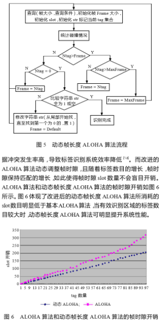 操作系统