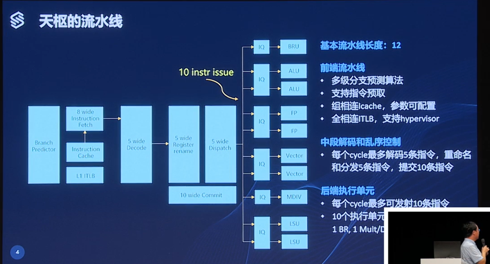 RISC-V