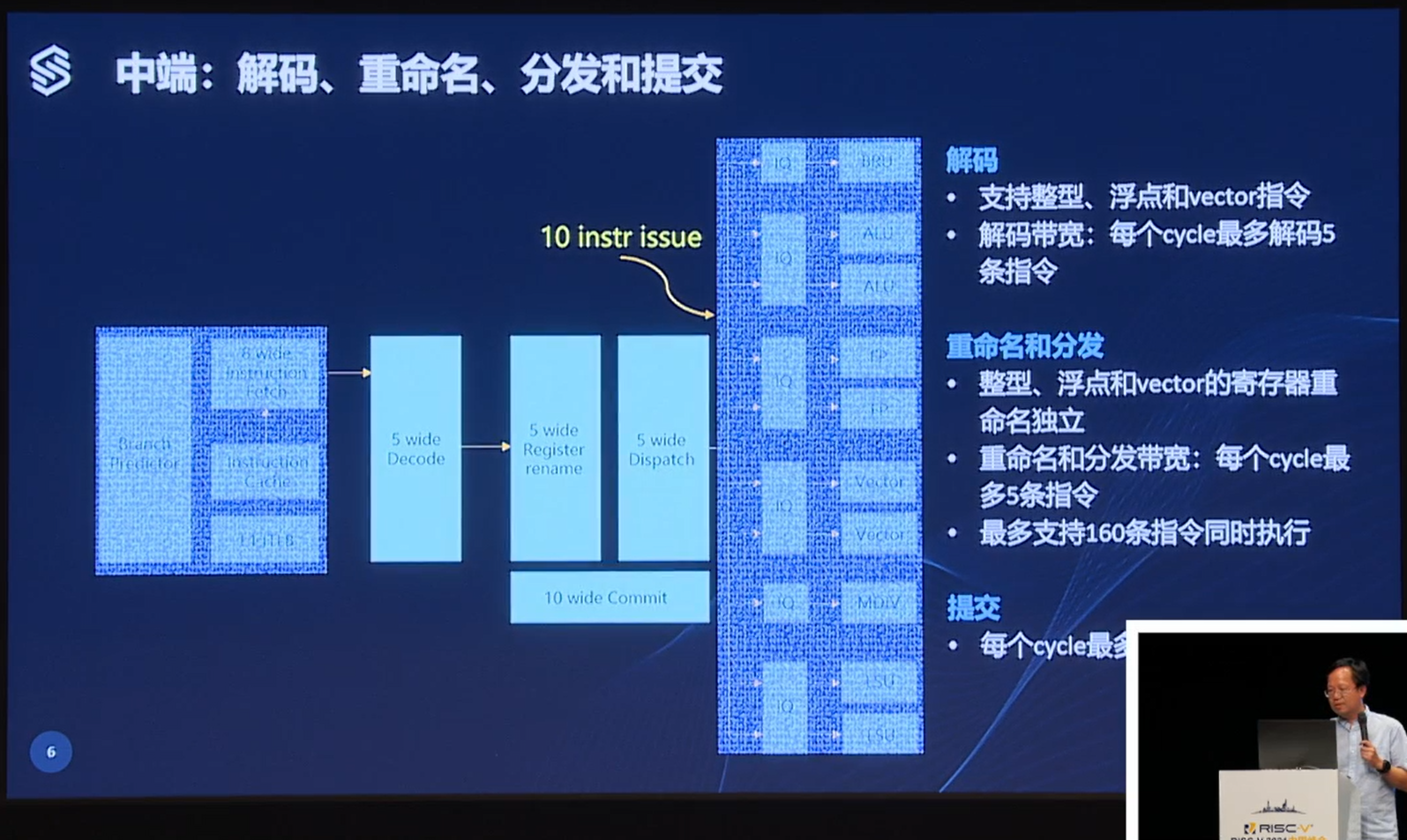 RISC-V