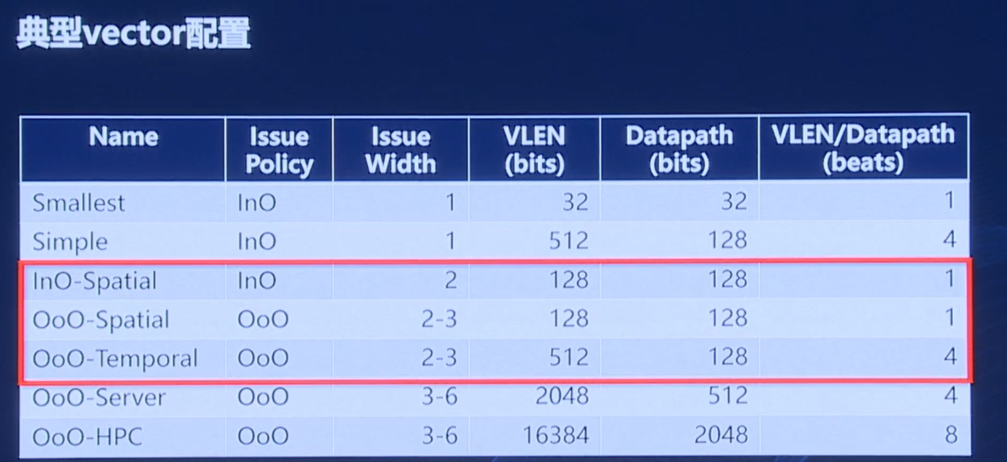 RISC-V