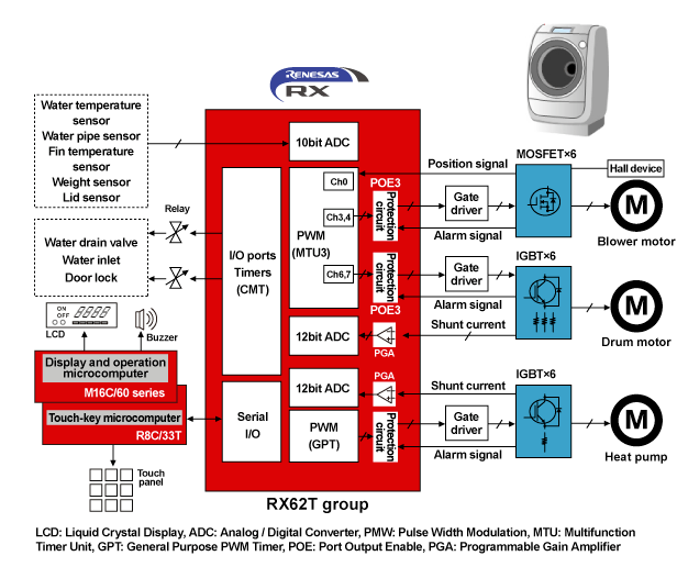 <b class='flag-5'>RX62T</b>微控制<b class='flag-5'>器</b>和功率器件相結(jié)合的電機(jī)控制解決<b class='flag-5'>方案</b>