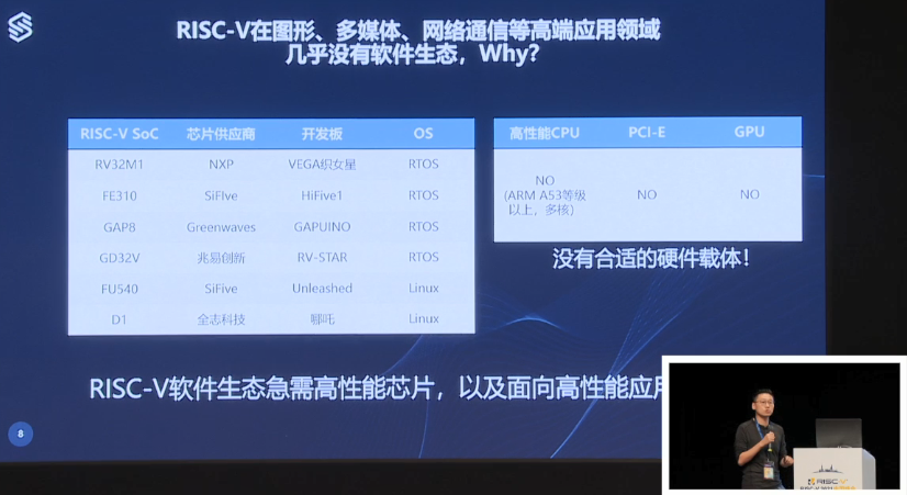 第一届RISC-V中国峰会上赛昉科技分享RISC-V在芯片中的应用
