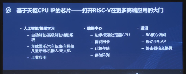 第一届RISC-V中国峰会上赛昉科技分享RISC-V在芯片中的应用