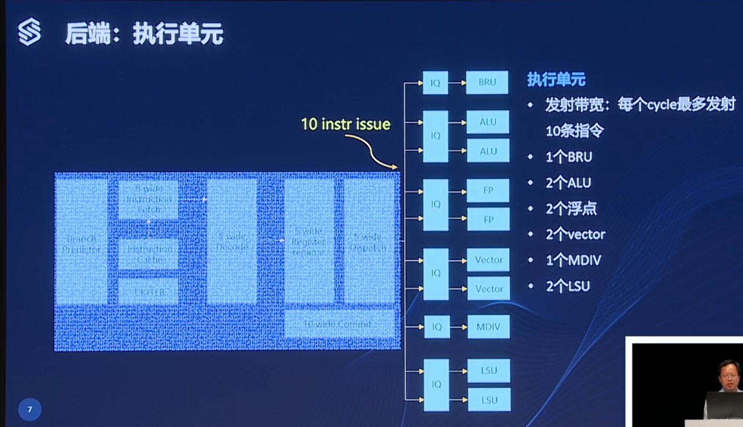 RISC-V