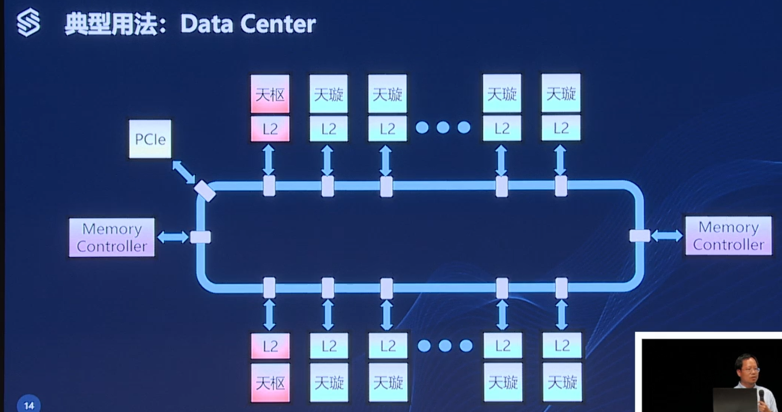 RISC-V