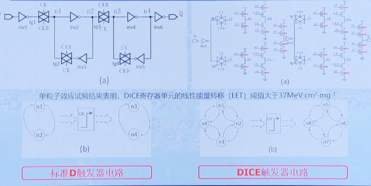 第一届RISC-V中国峰会：即将发射的中国RISC-V芯片