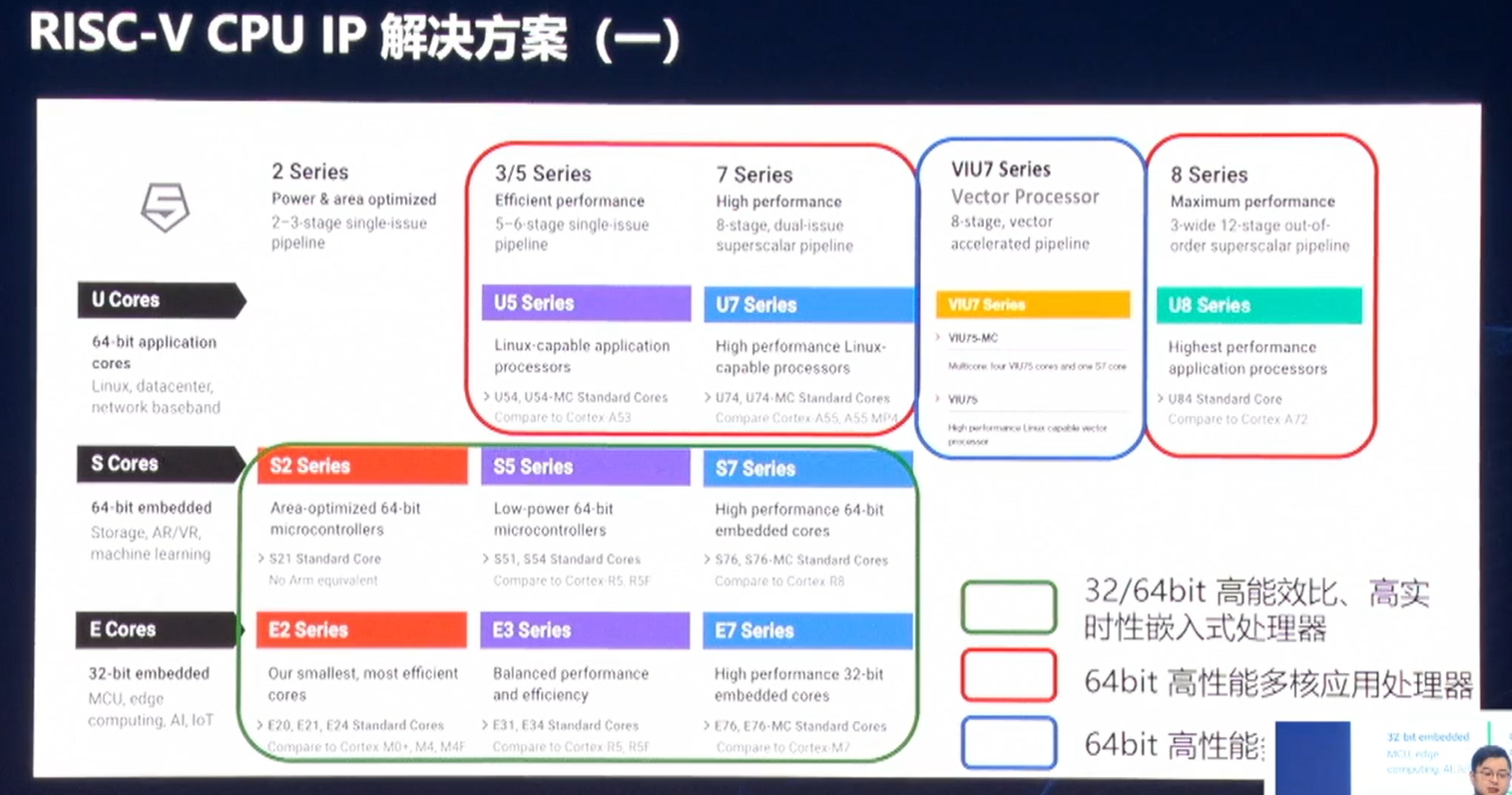 RISC-V