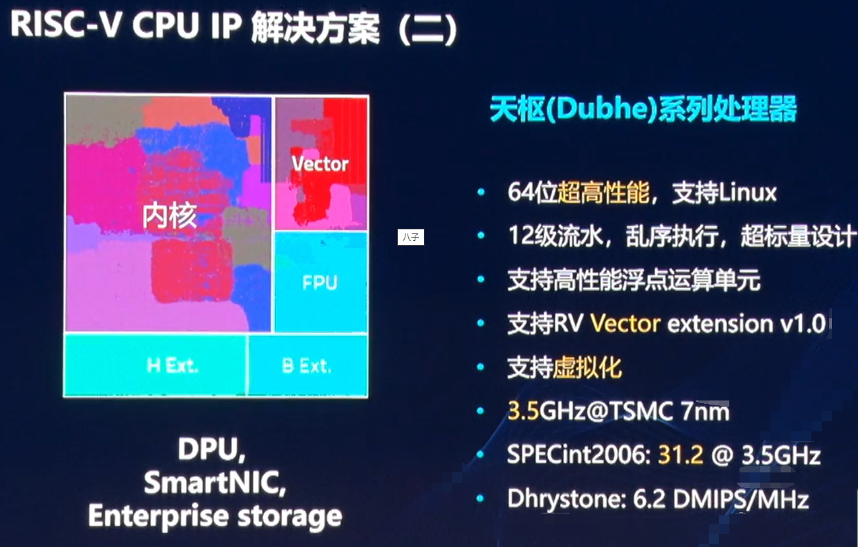 RISC-V