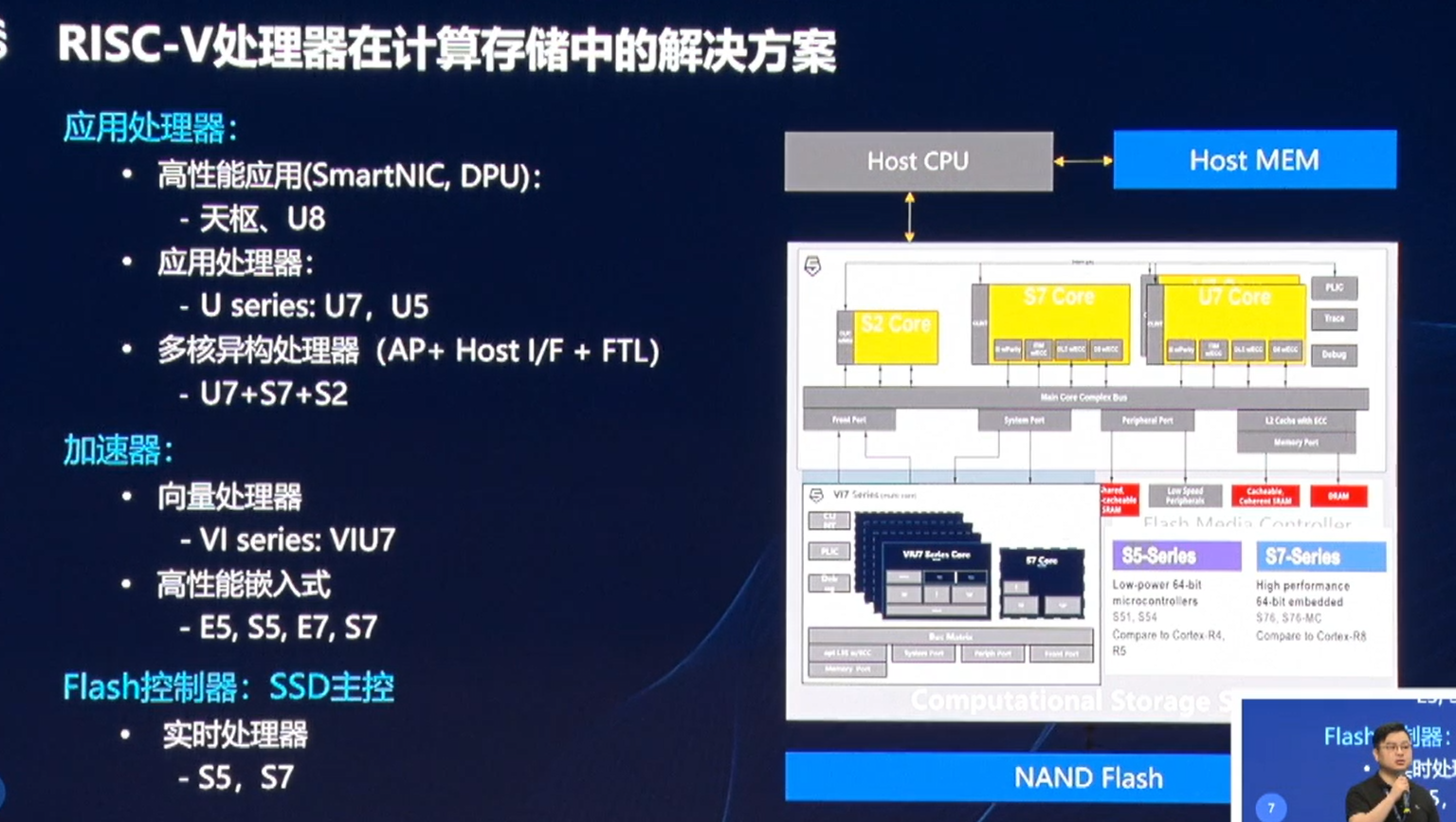 RISC-V