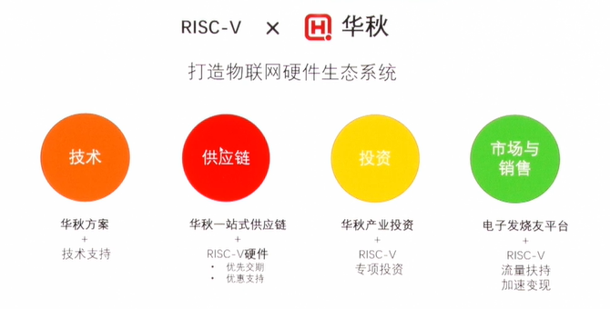 RISC-V