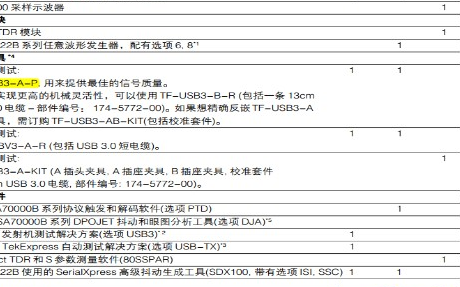 泰克示波器在<b class='flag-5'>USB</b>3.0<b class='flag-5'>一致性</b><b class='flag-5'>测试</b>的应用