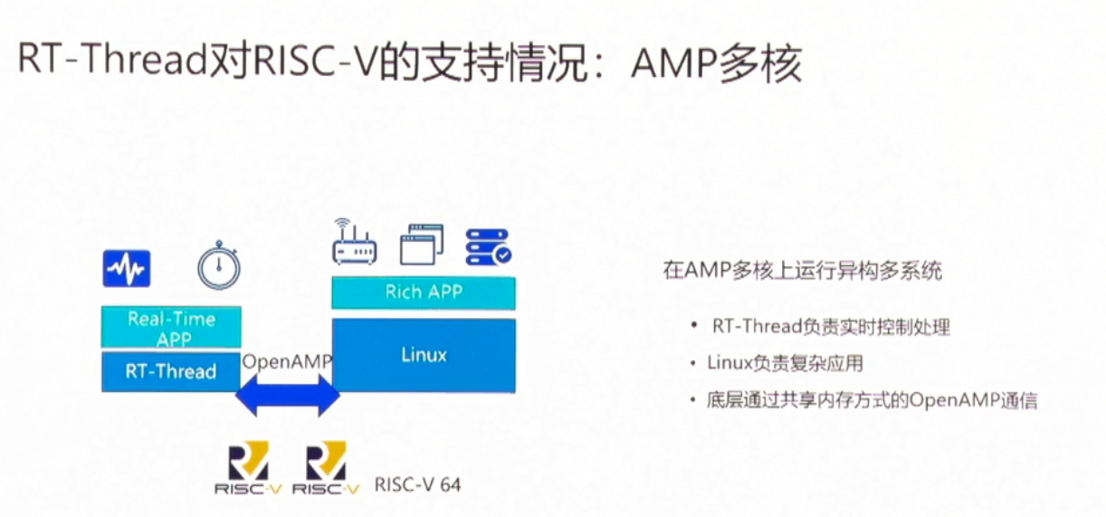 risc-v峰会亮点 RT-Thread对RISC-V的支持