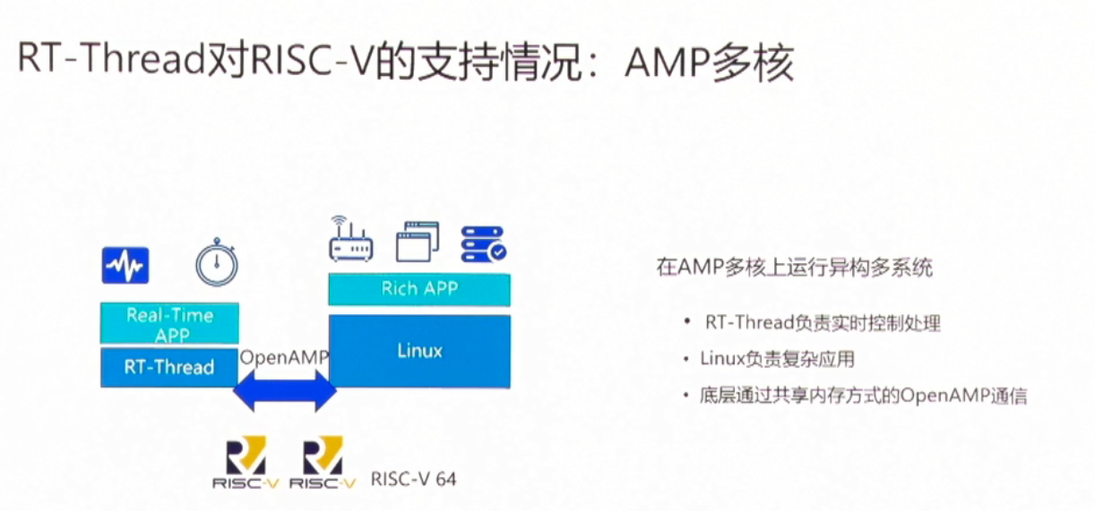 risc-v峰會亮點 RT-Thread對RISC-V的支持