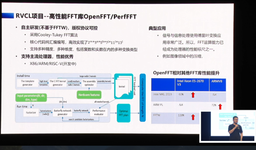 RISC-V峰會看點 RISC-V如何進入服務器、高性能市場