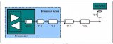 对于DDR3的布线我们应该注意那些问题呢?