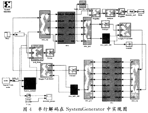 译码器