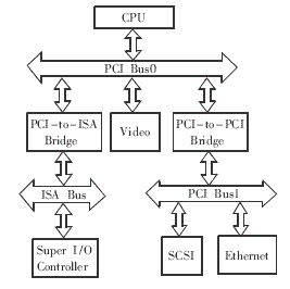 基于CPX8000系列工控机和CPCI总线实现双机通信系统的设计