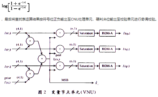 译码器