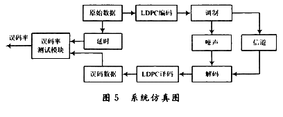 译码器