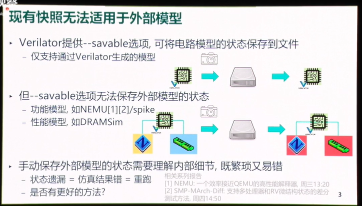 RISC-V