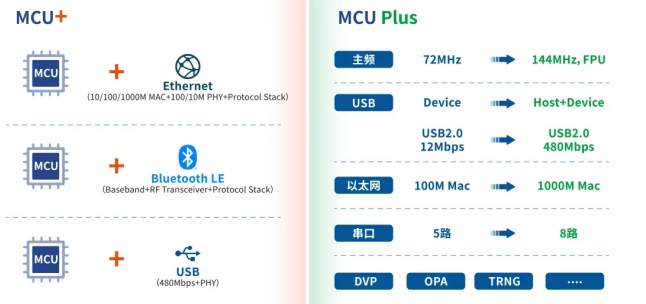 沁恒微電子 RISC-V系列MCU+亮相首屆RISC-V中國(guó)峰會(huì)