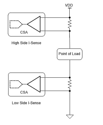 CSA如何監控衛星健康狀況和功能