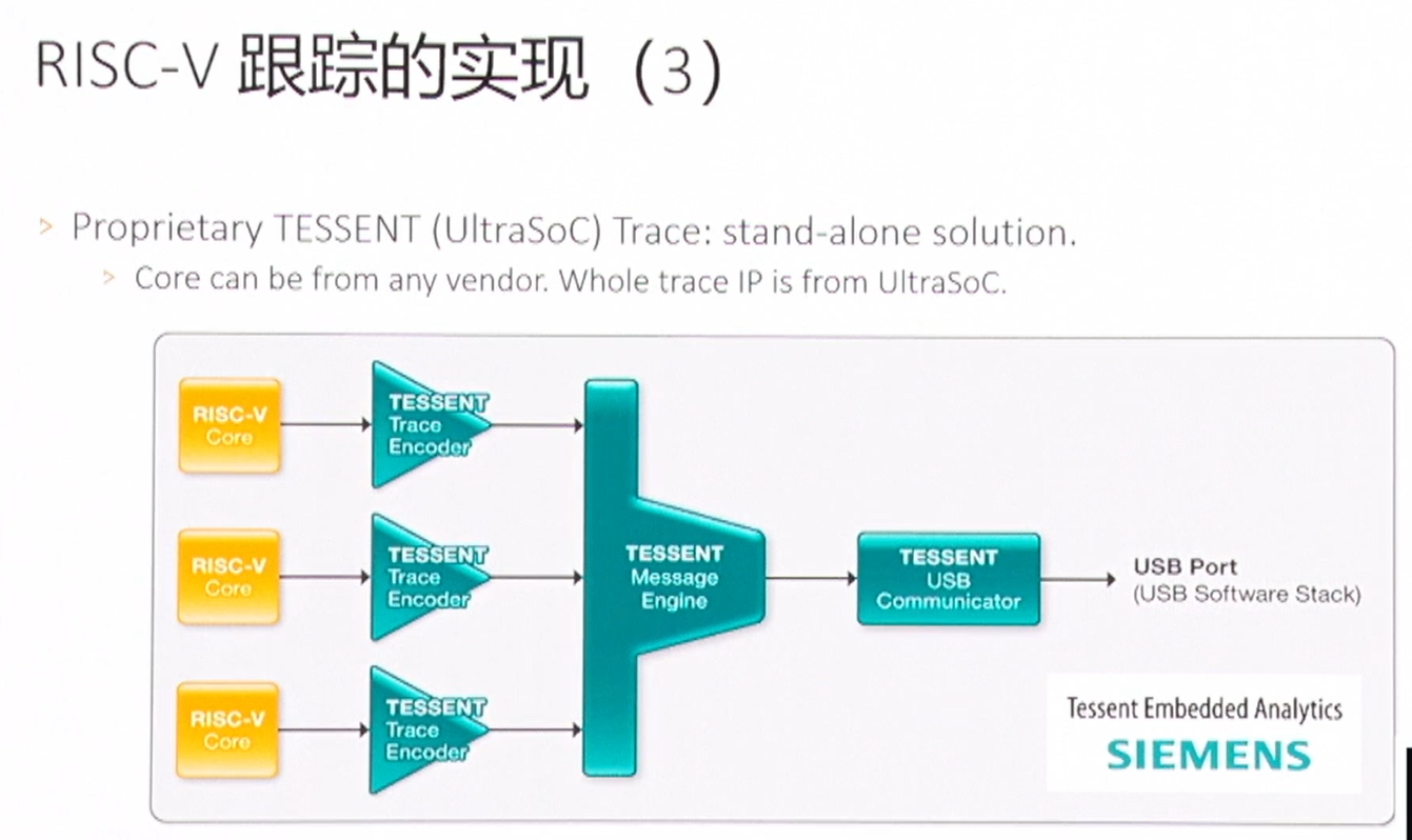 RISC-V