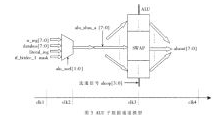 寄存器