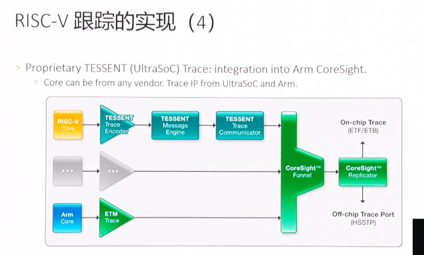 RISC-V