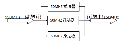 锁存器