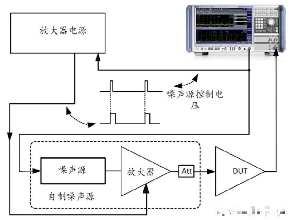 分析仪