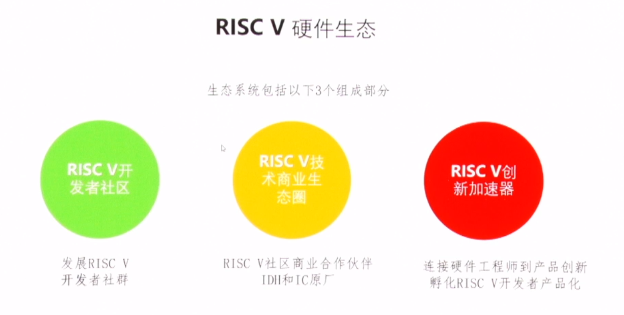 第一届RISC-V中国峰会看点 华秋电子合力打造完善生态