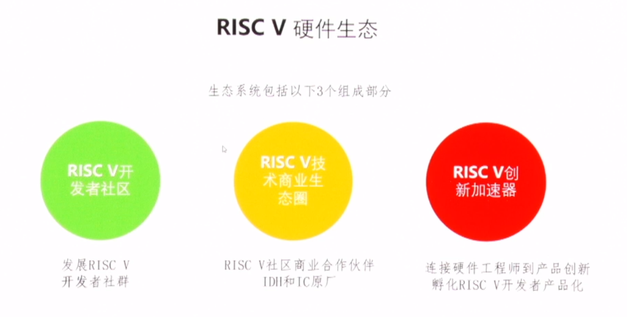 第一屆RISC-V中國峰會看點(diǎn) 華秋電子合力打造完善生態(tài)