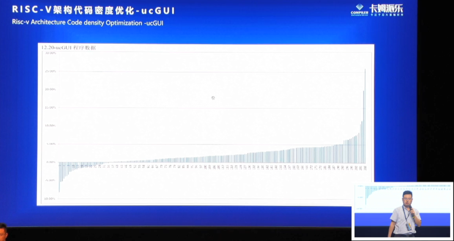 第一屆RISC-V中國峰會看點 risc-v開發要怎么優化risc-v指令集架構代碼密度