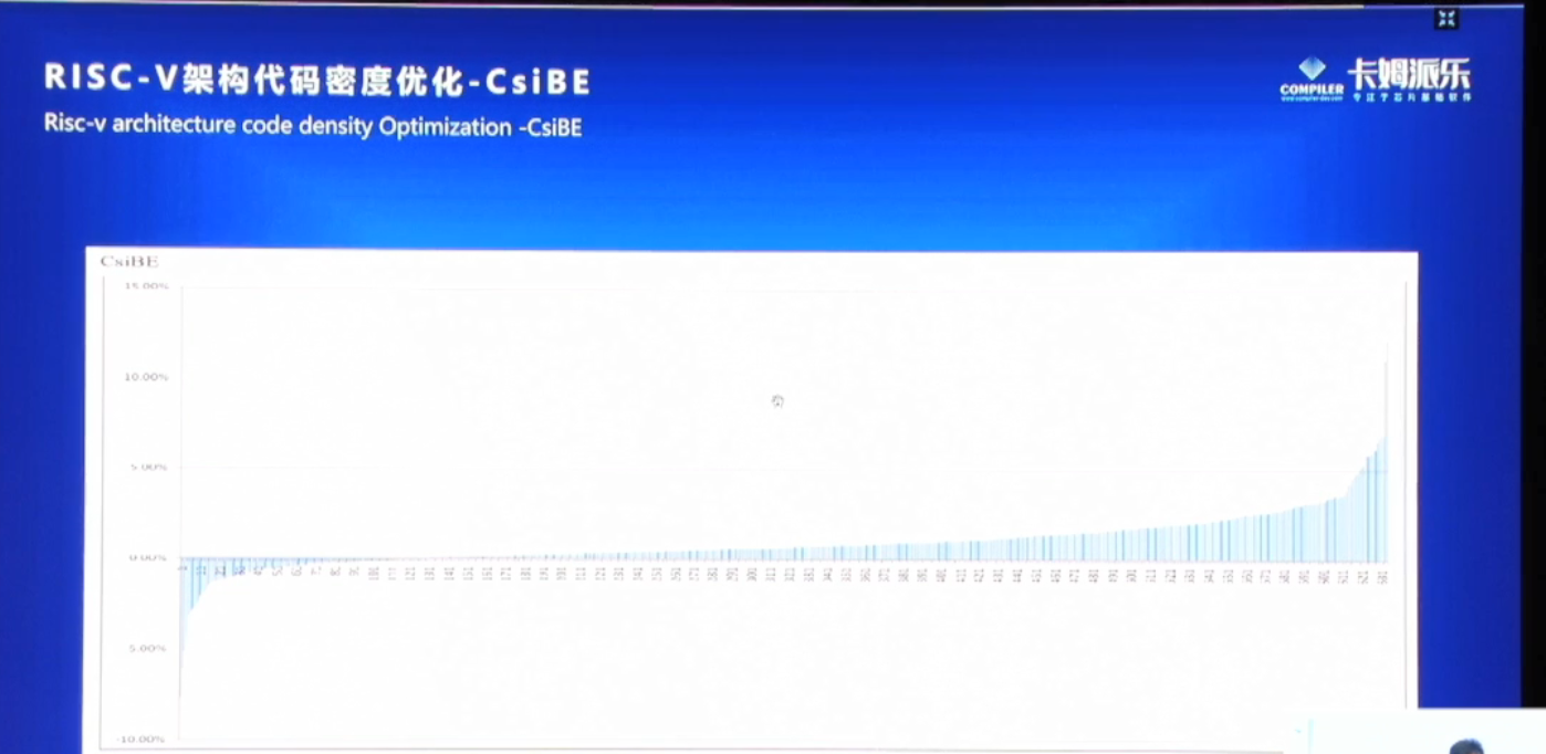 第一届RISC-V中国峰会看点 risc-v开发要怎么优化risc-v指令集架构代码密度