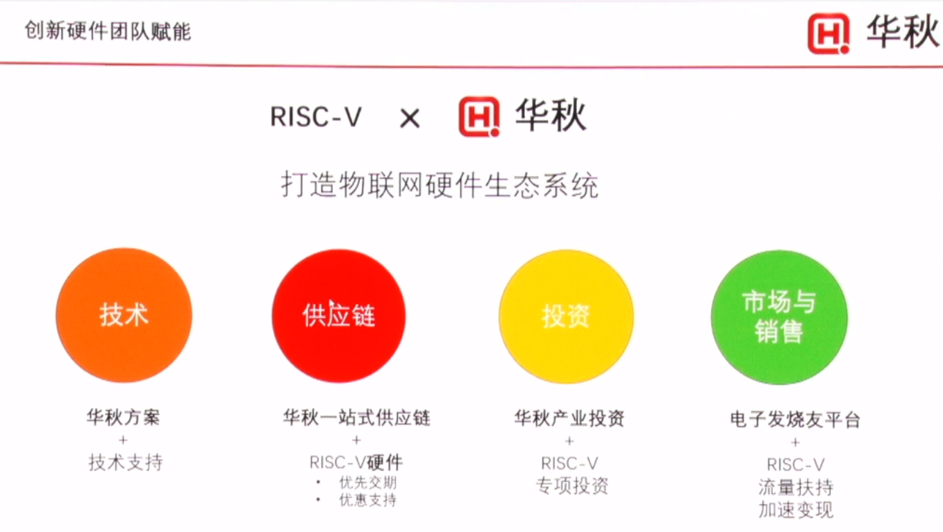 第一届RISC-V中国峰会看点 华秋电子合力打造完善生态