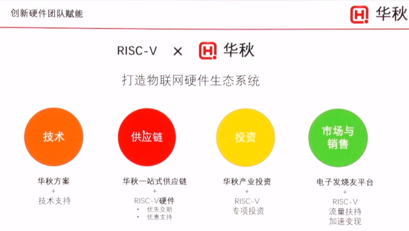 第一屆RISC-V中國峰會看點(diǎn) 華秋電子合力打造完善生態(tài)